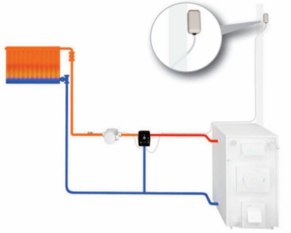 Lapsek Oy - LK 110 Smart Comfort Säädin