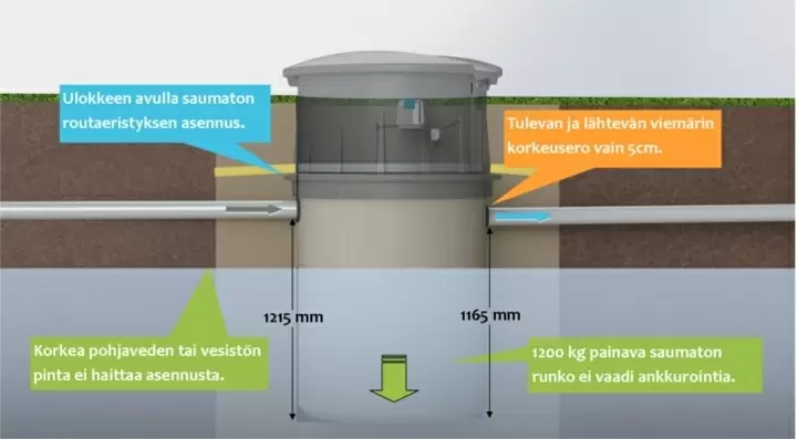 Lapsek Oy - Biopuhdistaja 3 harmaille vesille (Vestelli)
